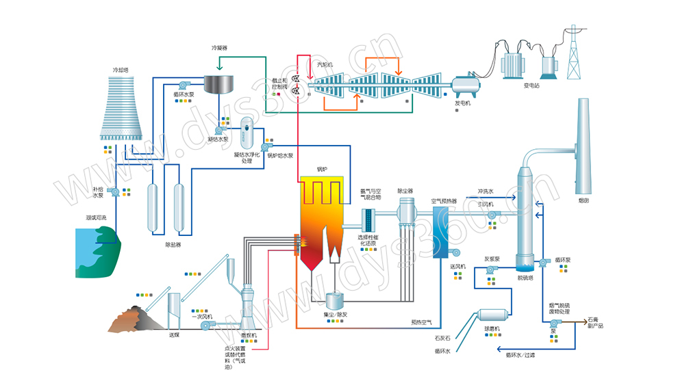 1672980906445120.jpg 電力-流程.jpg